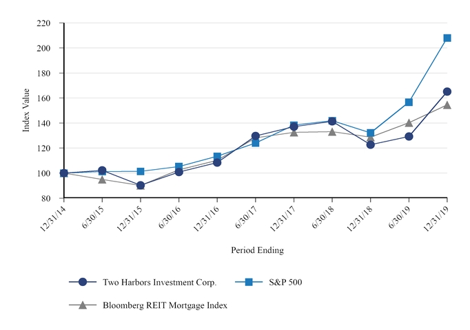 chart-3400b2ec4cc550d9943.jpg